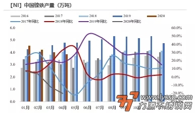 不锈钢装饰行情